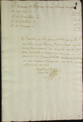 Padrón que para el cumplimiento anual de la Iglesia de la parroquia del pueblo de Carácuaro se formó este año del Señor de 1803
