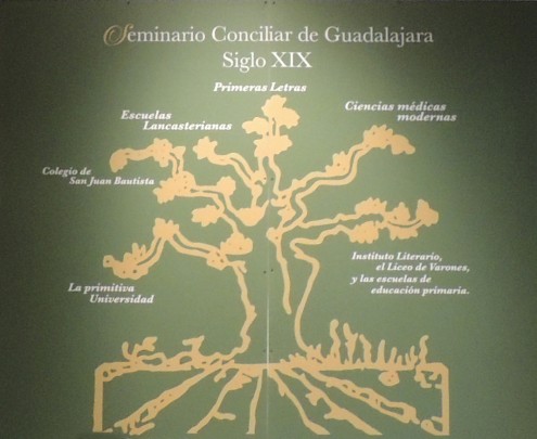 En ciencia y en virtud. El Seminario Conciliar de Guadalajara 1696-1898