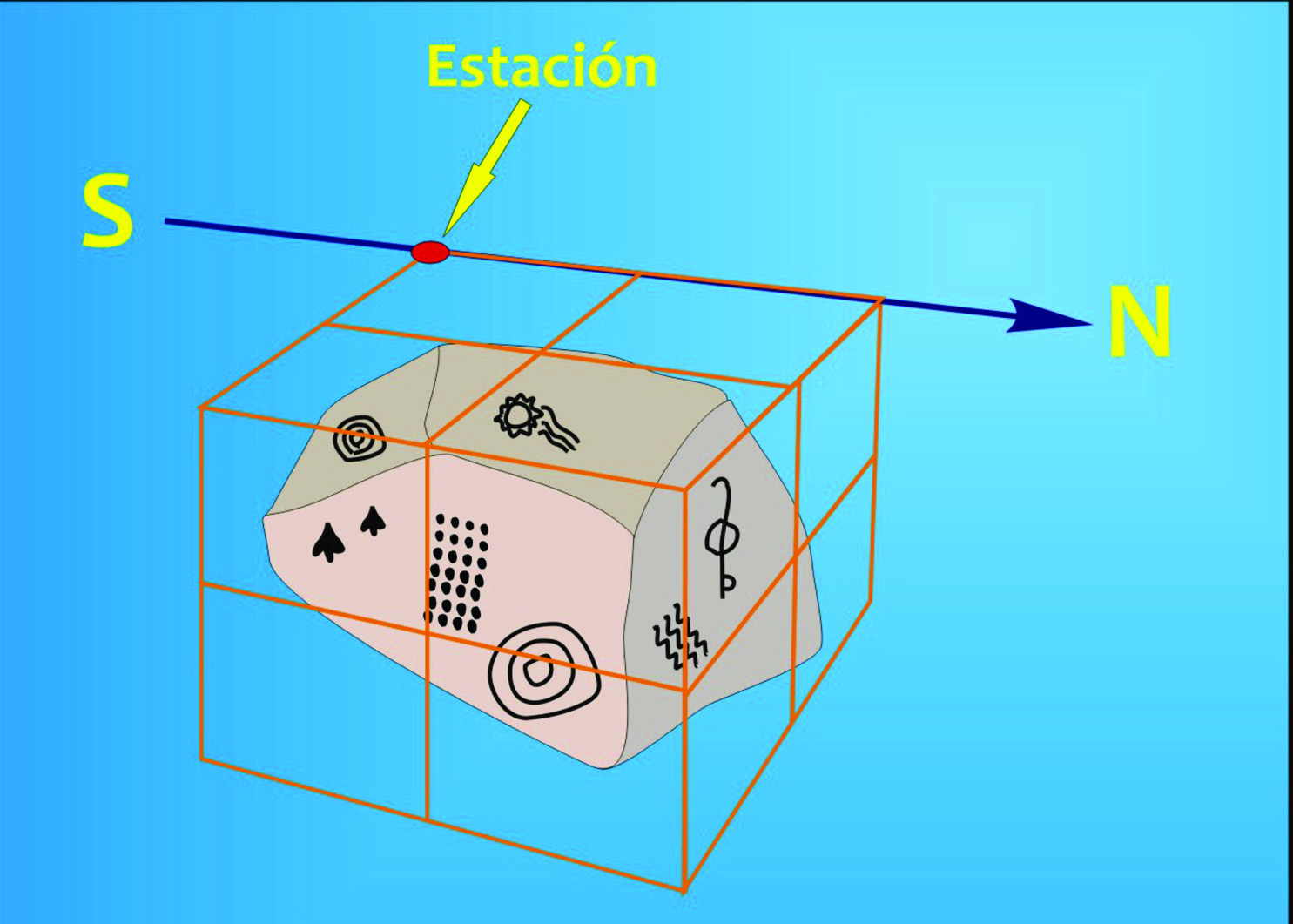  Orientation model of each rock in the 3D record