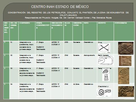 Catalog of the "Record of petroglyphs in Calixtlahuaca Archaeological Monuments Zone"