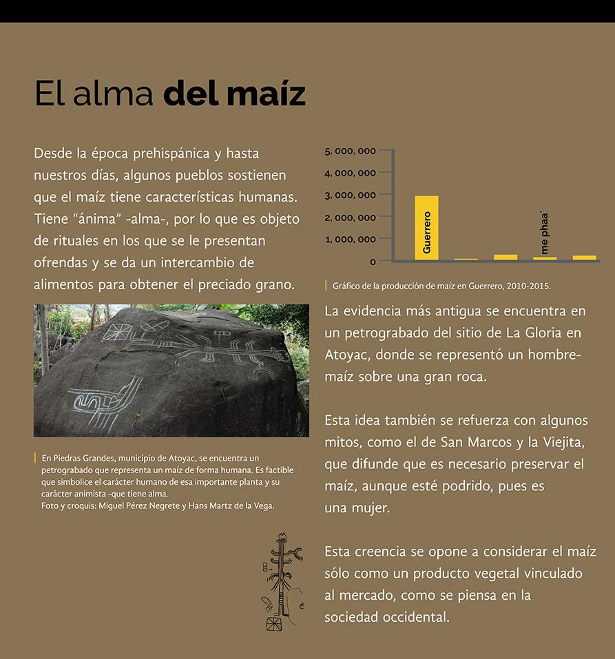 Etnografía