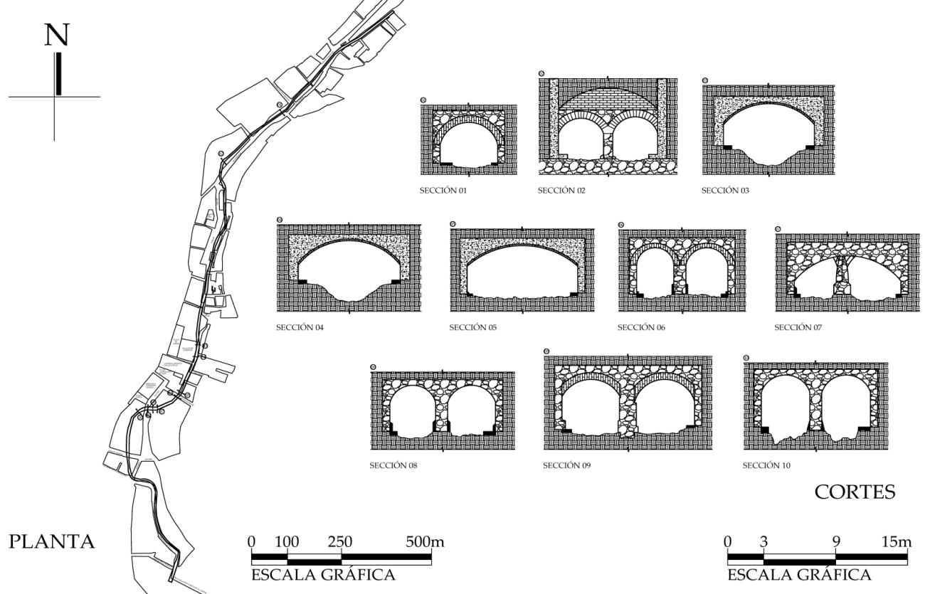 Sistema de Embovedado de Aguas de Zacatecas